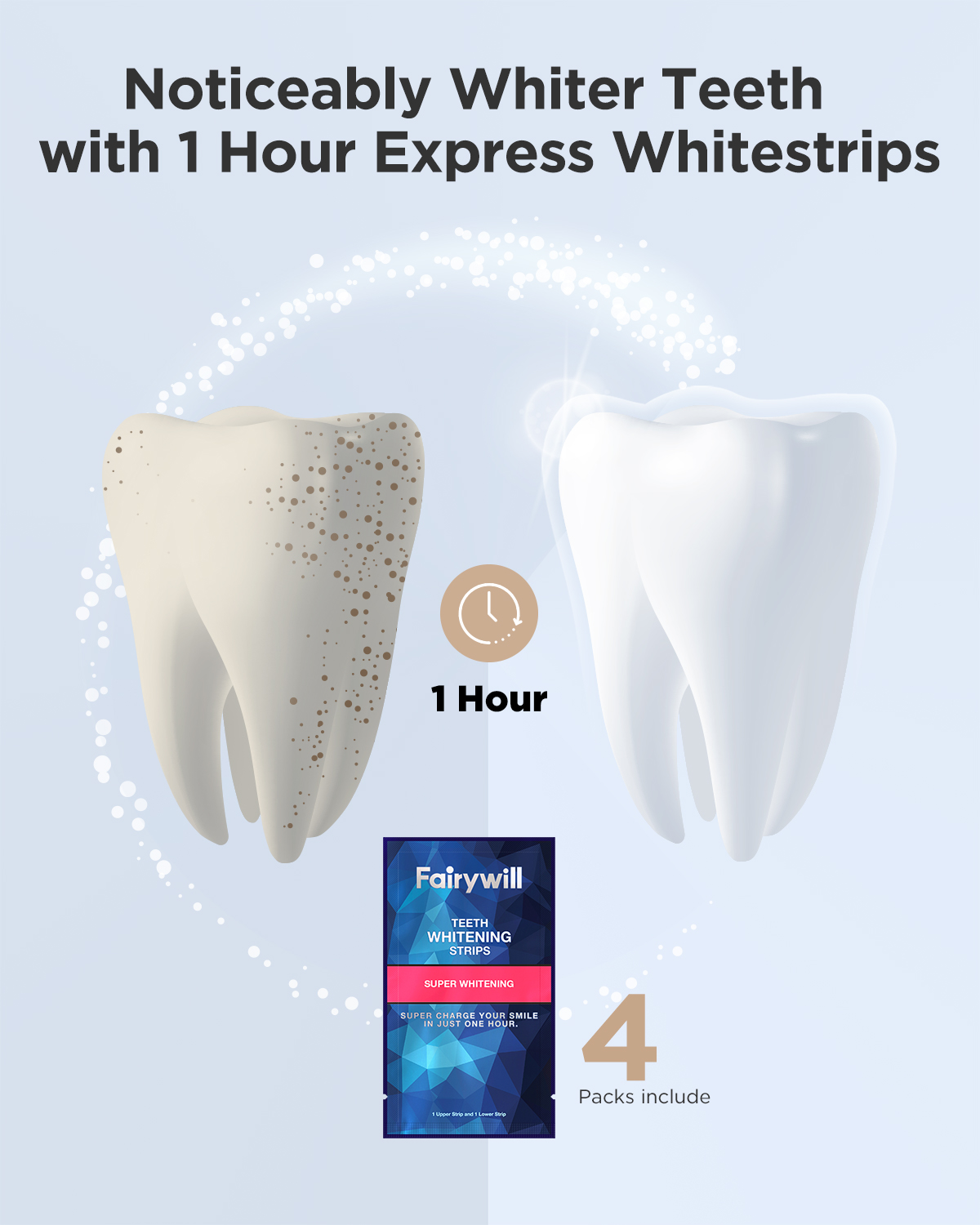 Fairywill White Teeth Whitenin - đánh giá và giá Teeth Whitening Effects