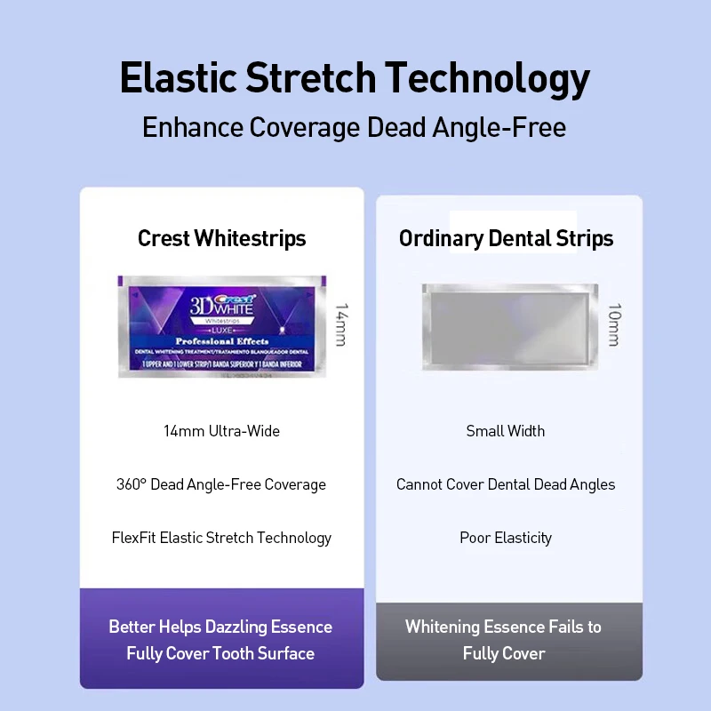 Crest Professional Effects Whi - đánh giá và giá Teeth Whitening Effects