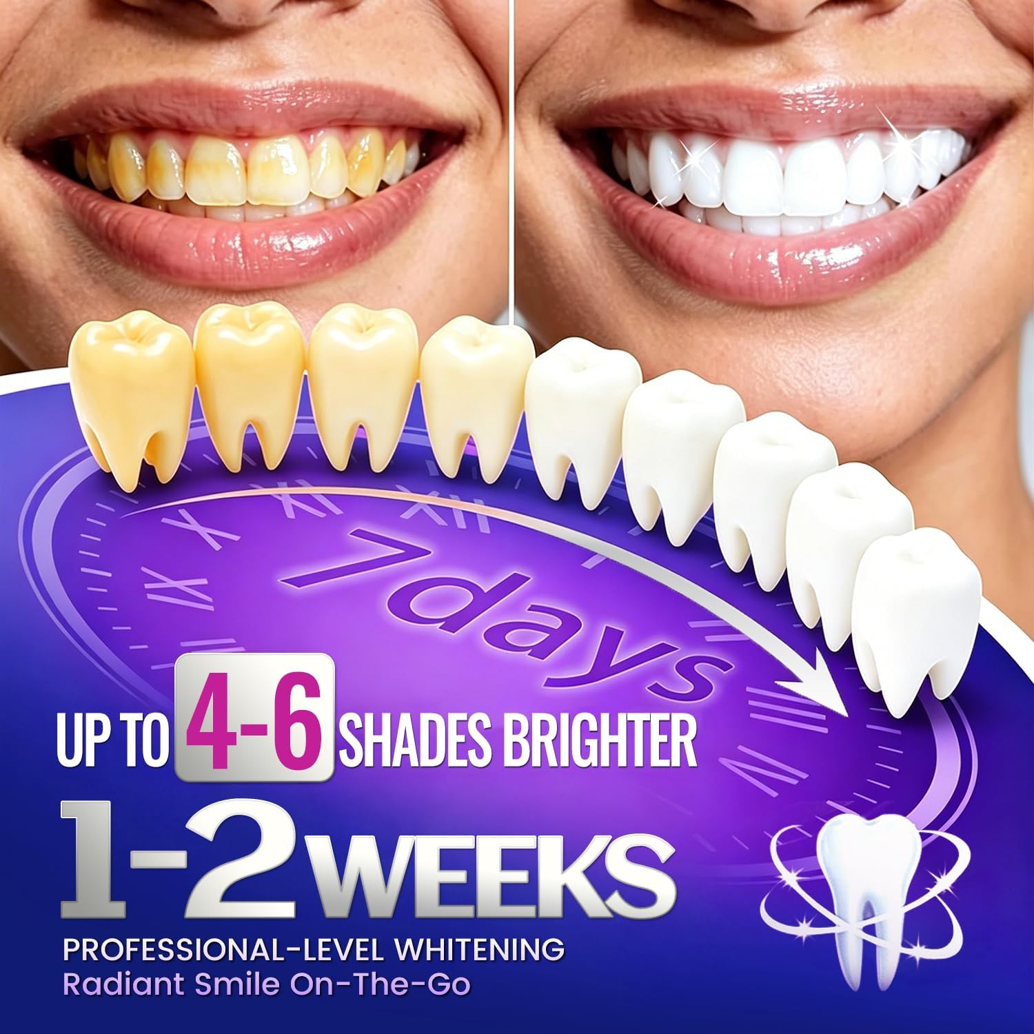 7 pairs Teeth Whitening Strips - đánh giá và giá Teeth Whitening Strips Crest